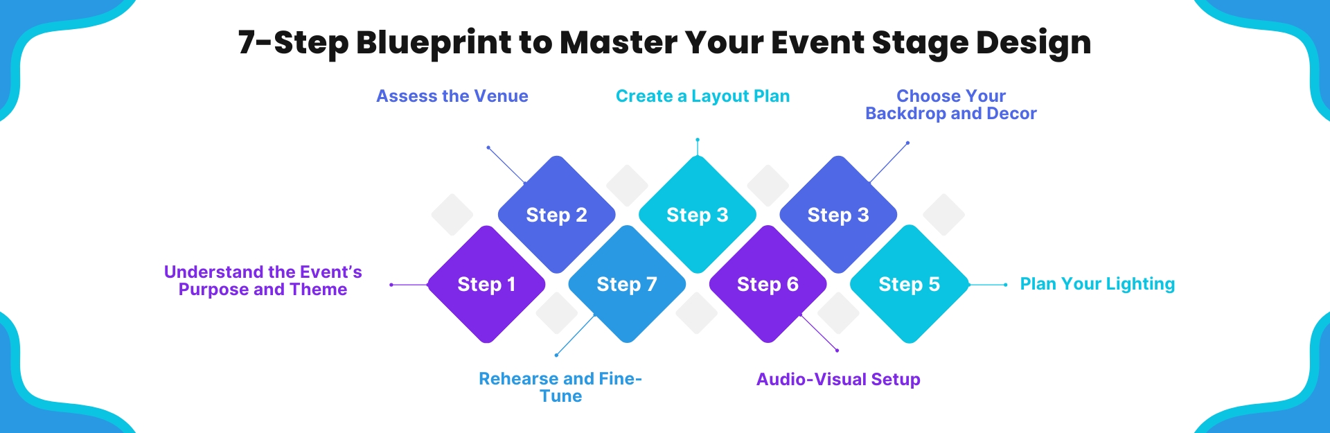 Event Marketing Software for 2025