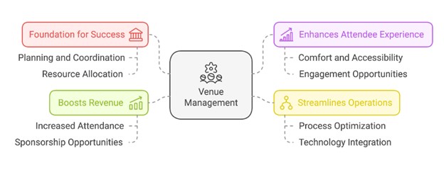 venue management