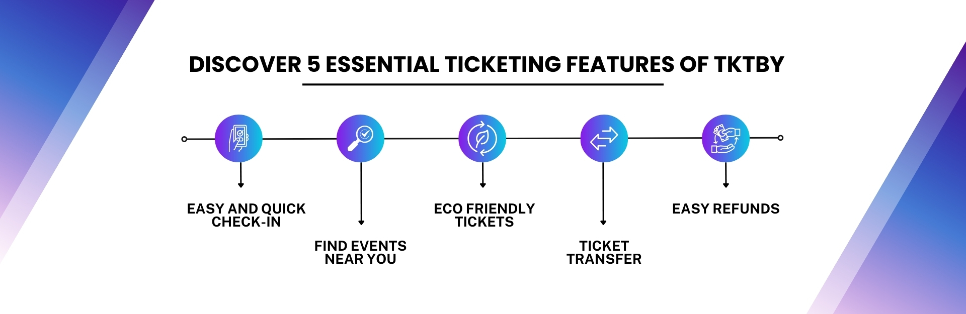 Essential Ticketing Features of Tktby